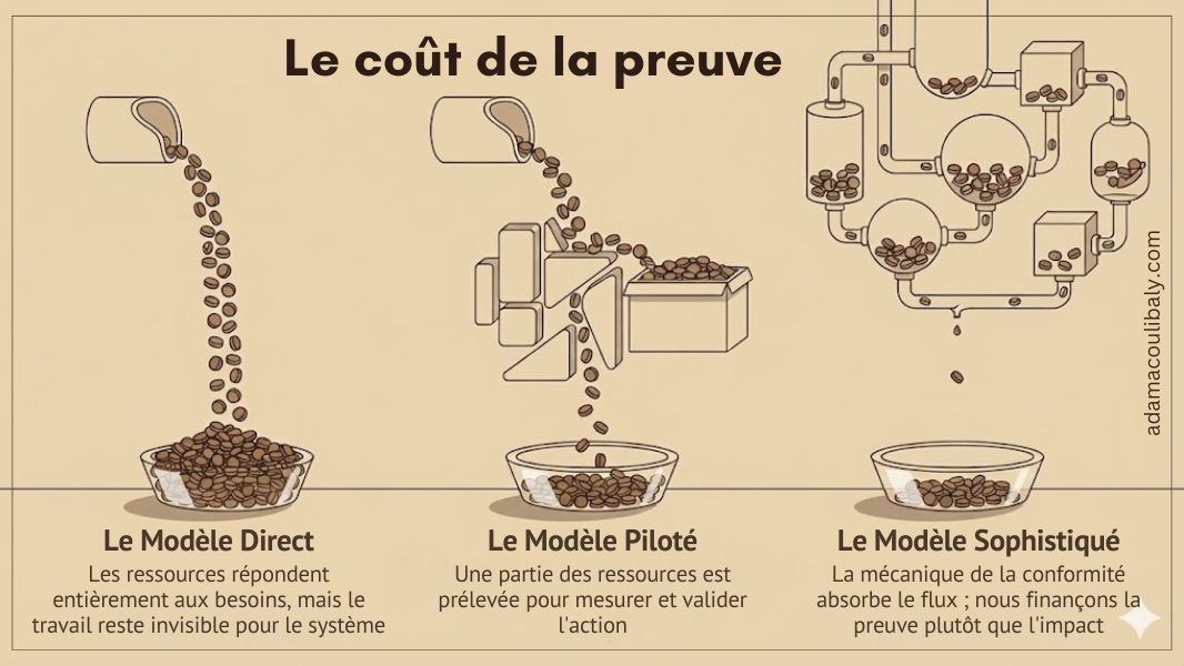 Le coût de la preuve.png