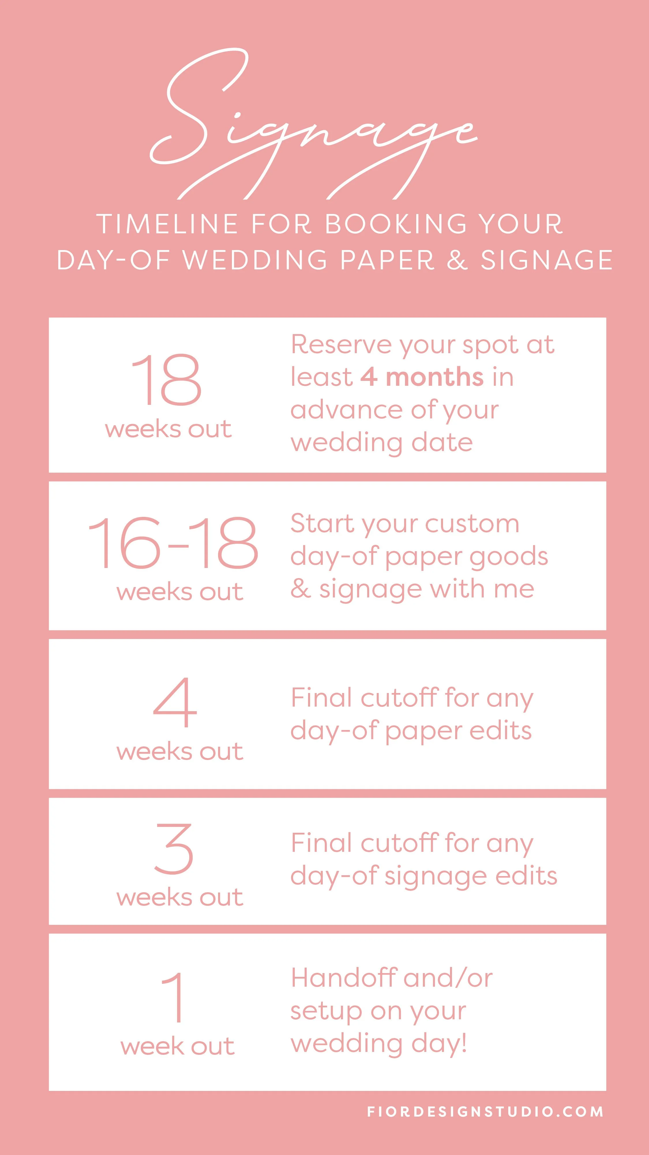 Wedding-invites-when-to-send_Timeline-Signage.jpg