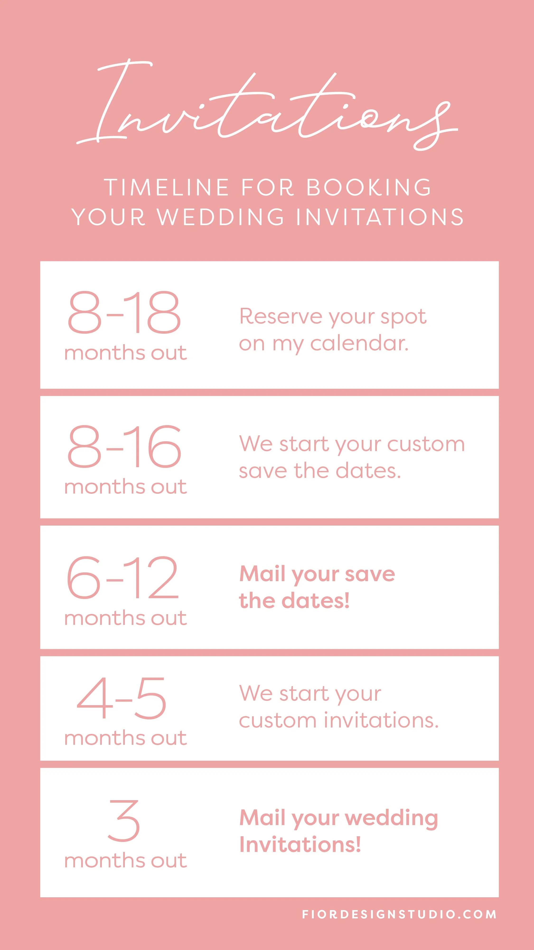 Wedding-invites-when-to-send_Timeline.jpg