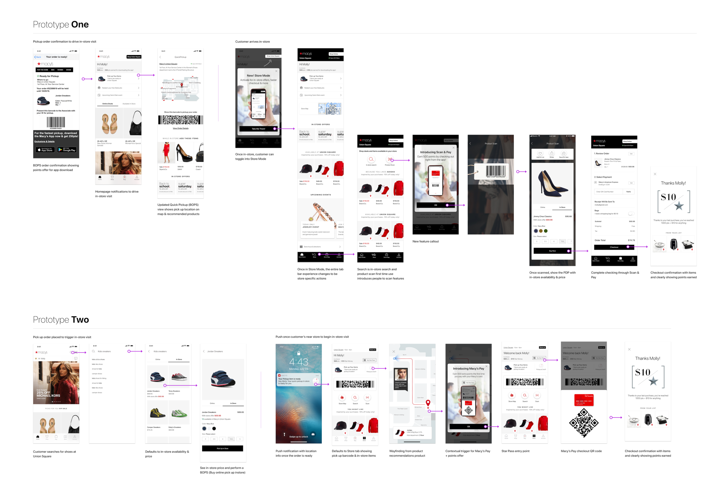 Sprint prototype workflows