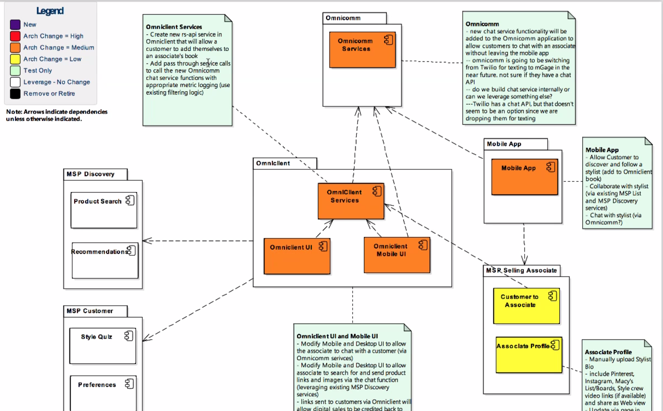 Omniclient component map