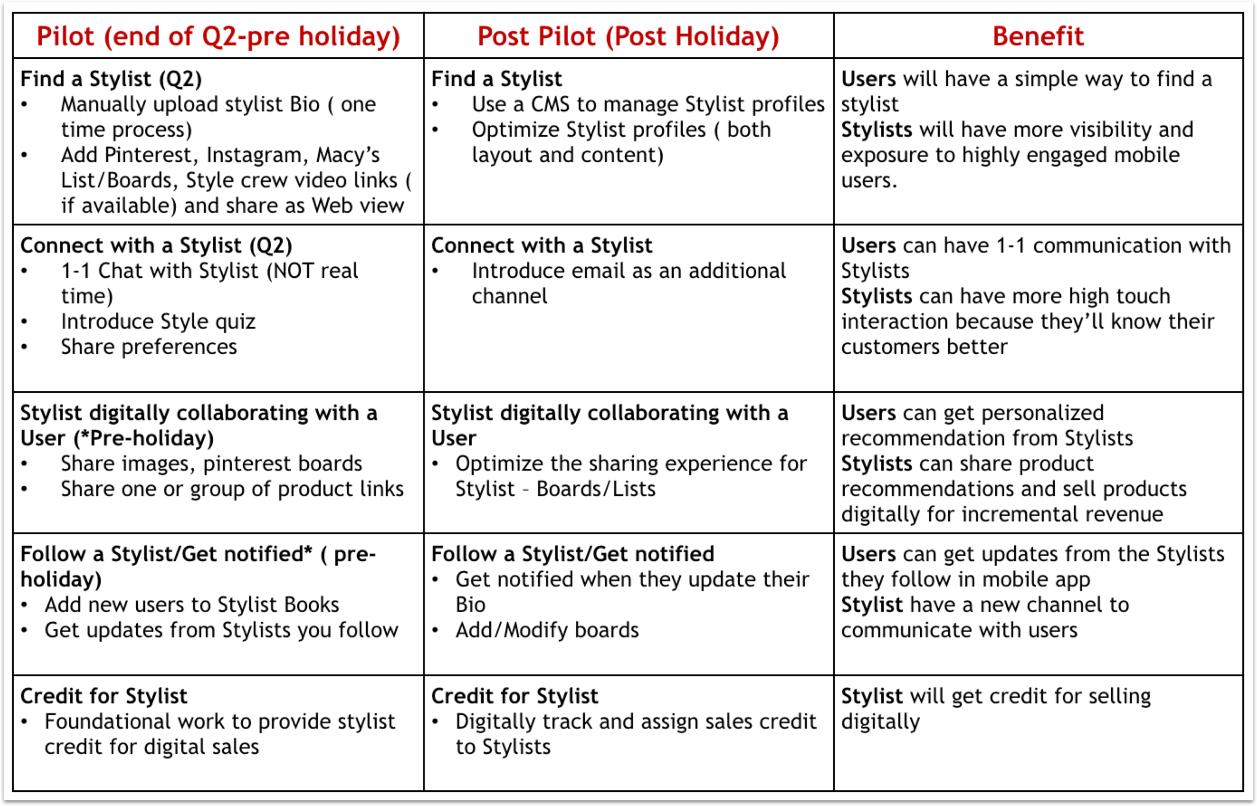 Product roadmap