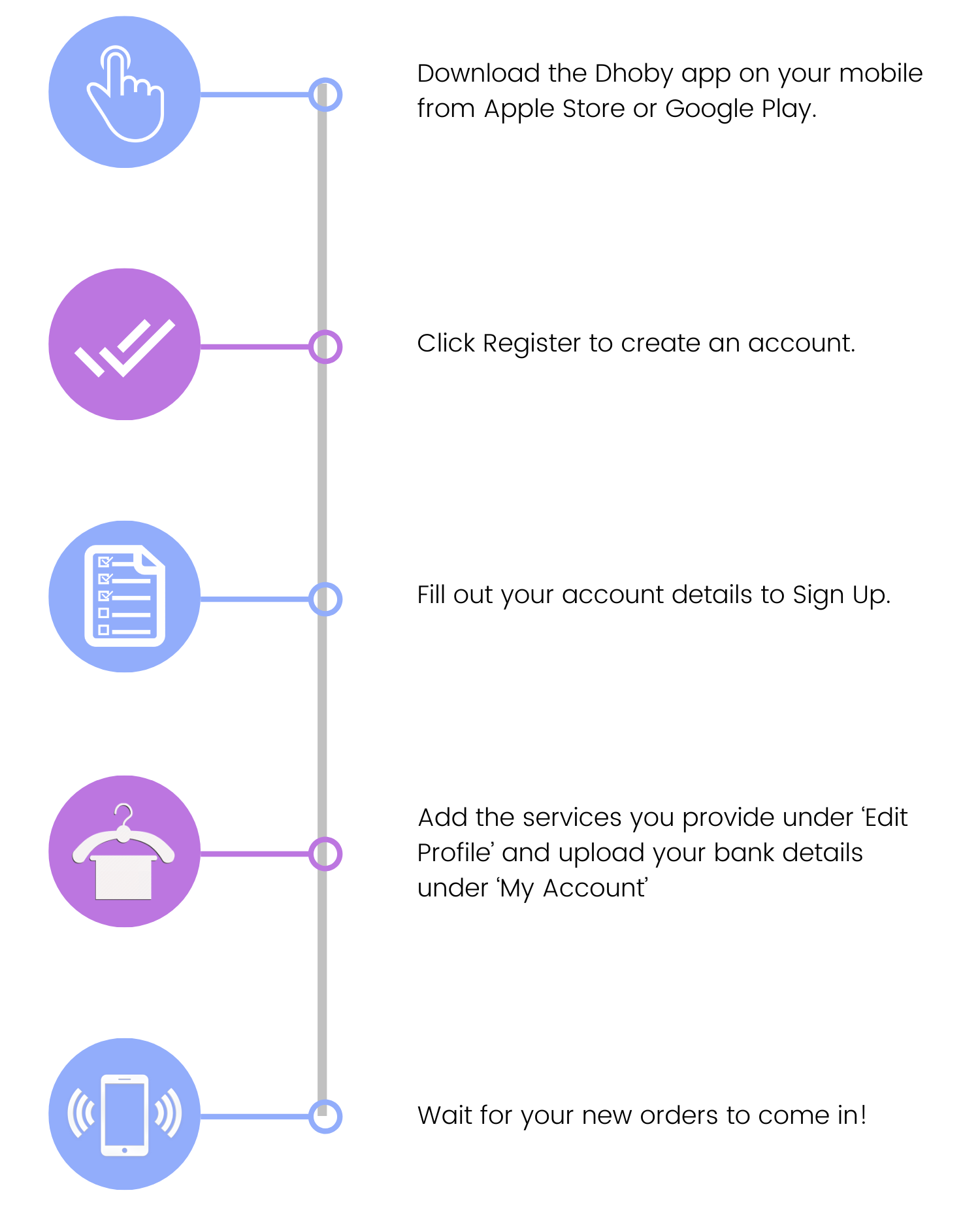 How it works - Business.png