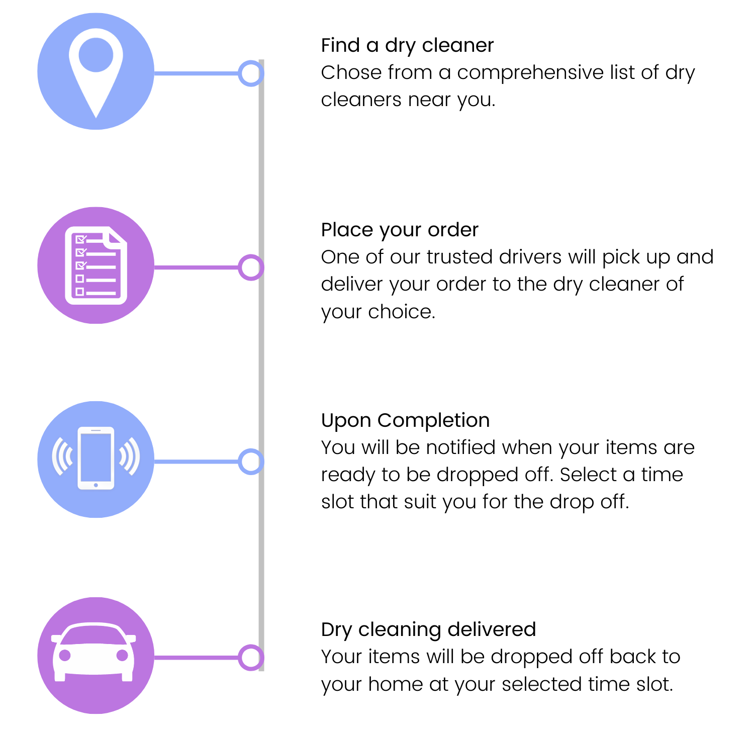 How It Works - Customer.png