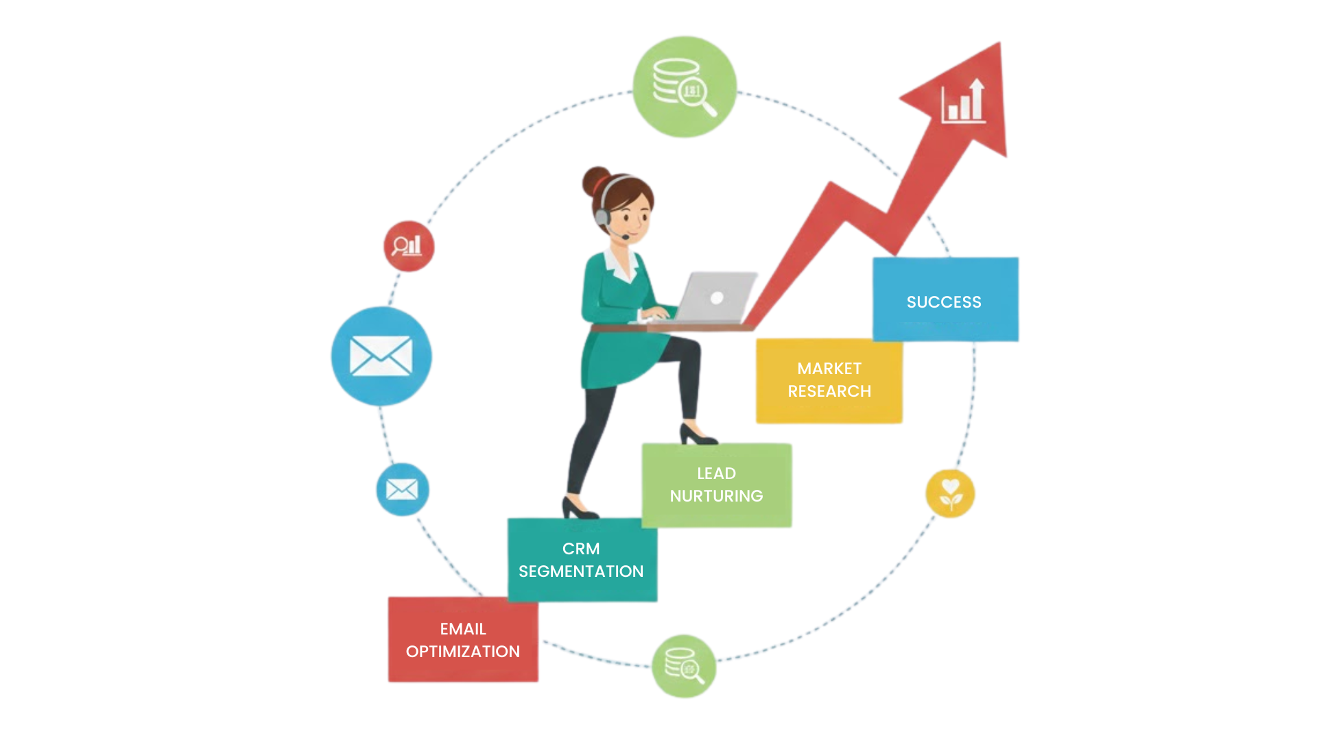 Optimize, Scale, and Expand Responsibilities