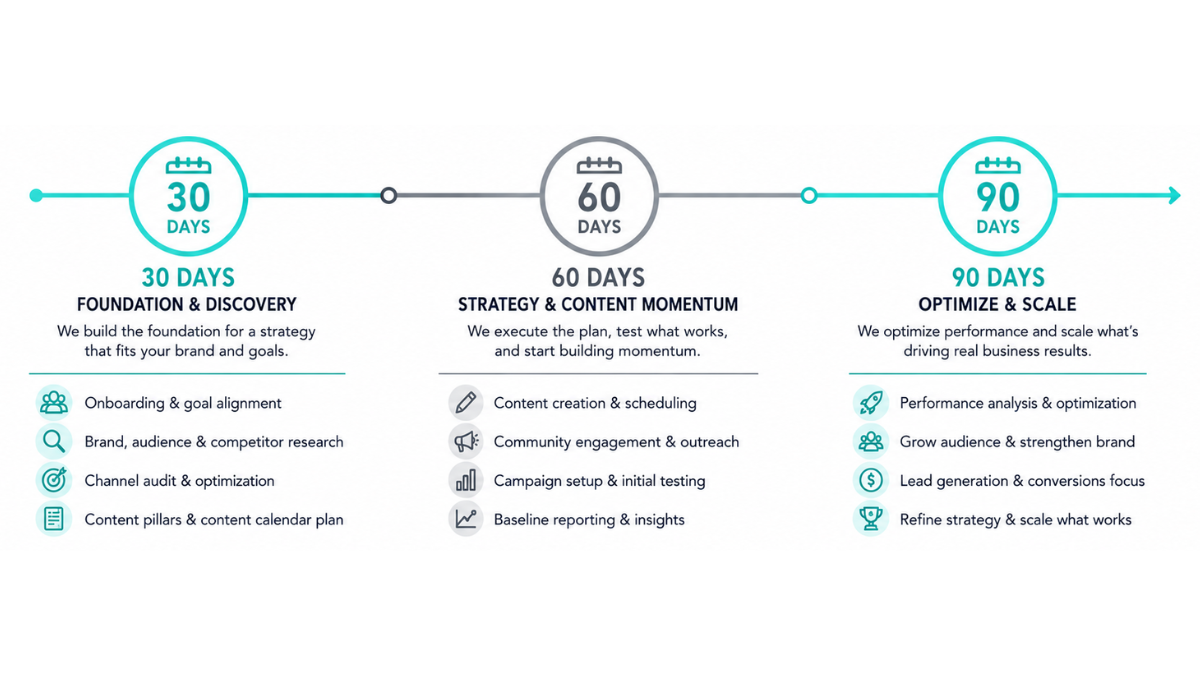 30-60-90 days onboarding checklist