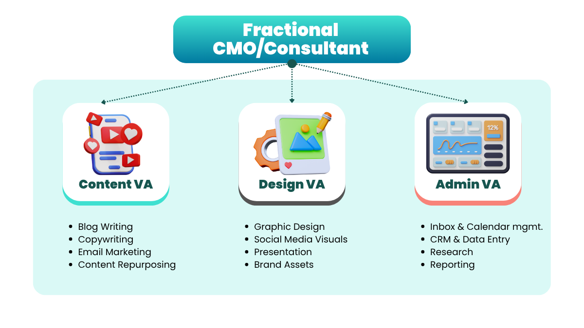 The Flexible Ecosystem Chart