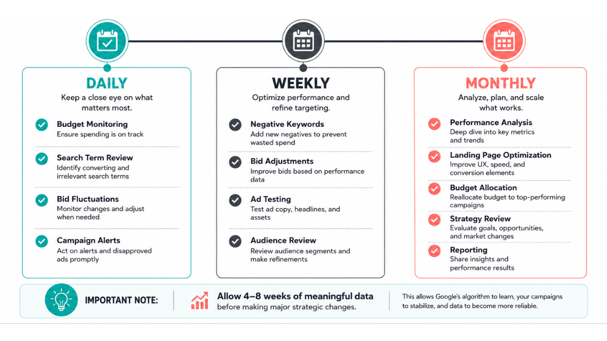 How Often Should You Optimize Google Ads