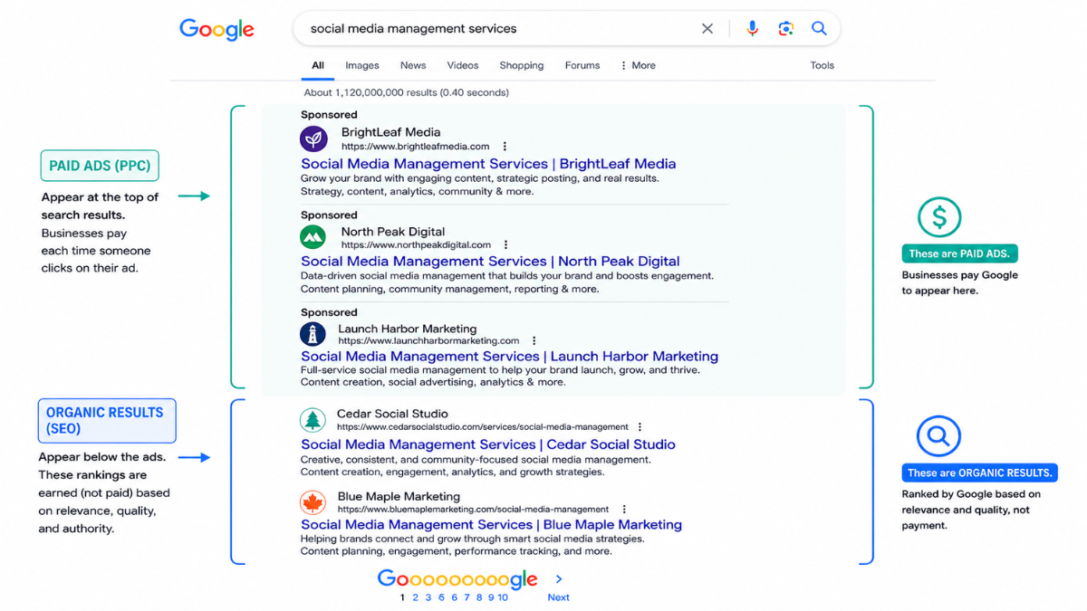 what is PPC