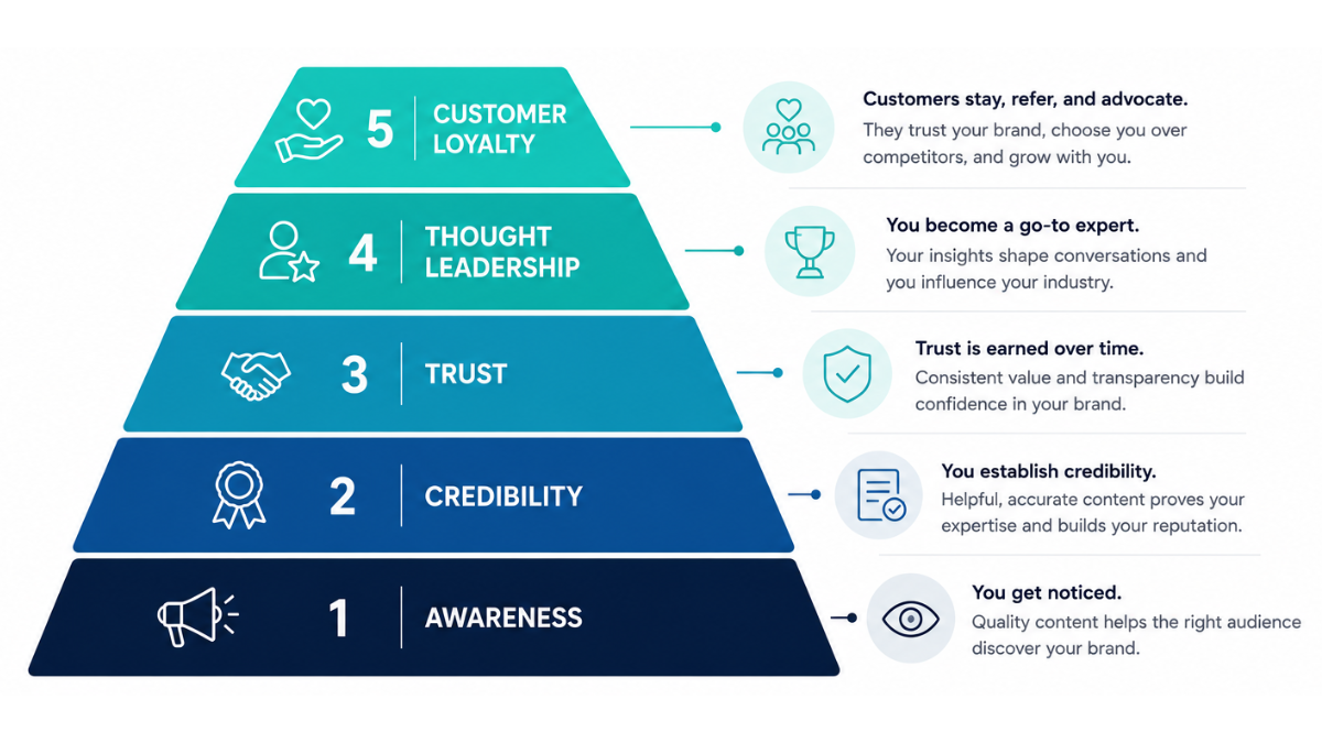 why podcast brand authority matters more than ever
