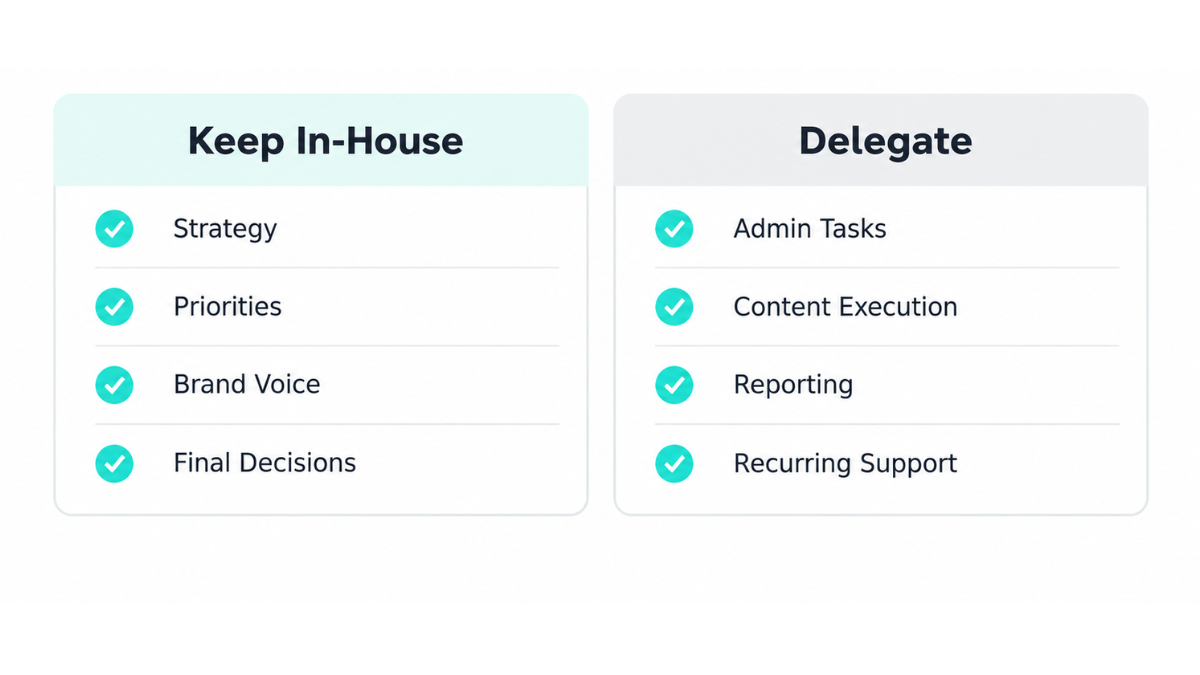 delegation of tasks