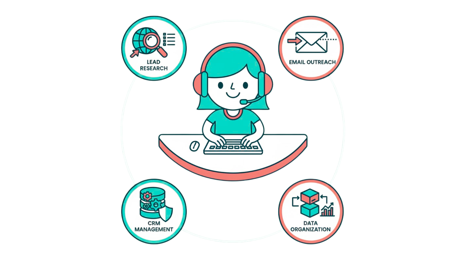 Key Responsibilities of a Lead Generation Virtual Assistant