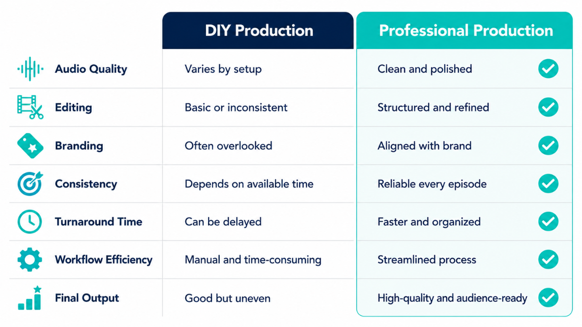 DIY vs Professional Podcast Production Comparison