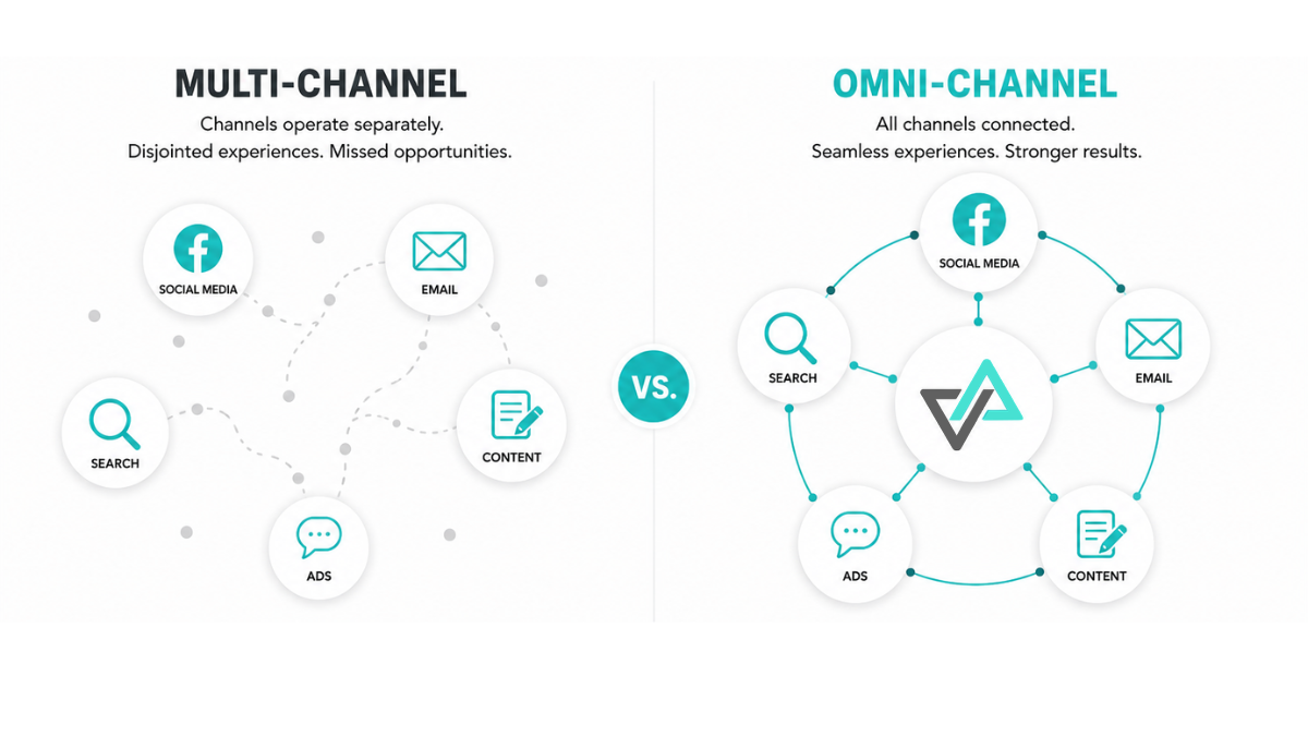 multi channel vs omni channel marketing
