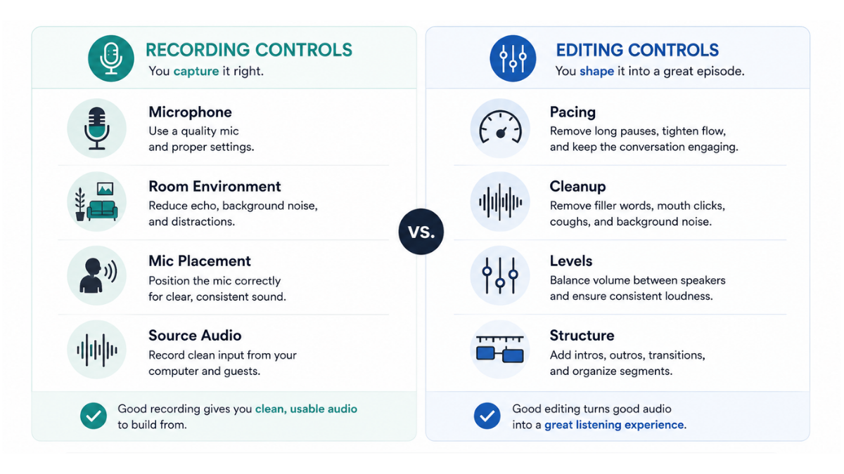 Can Podcast Editing Fix Poor Recording