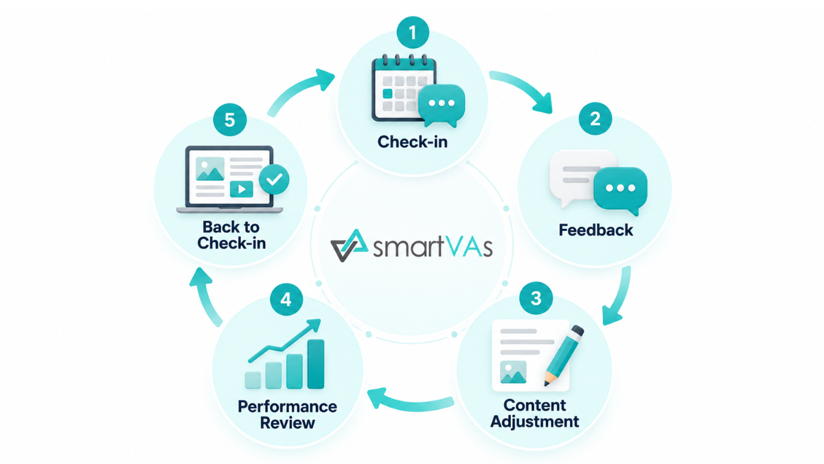 how Regular check inns help