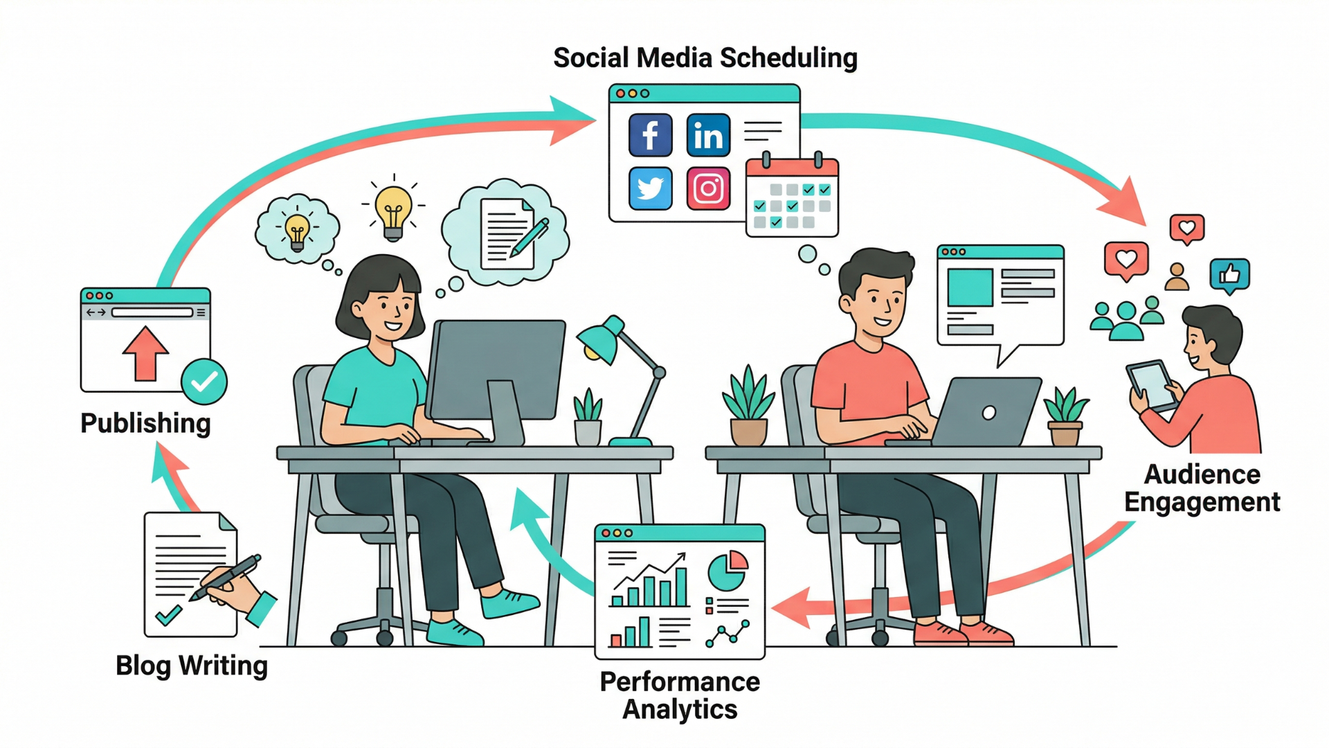 Where the Overlap Lives (and Why It Matters)