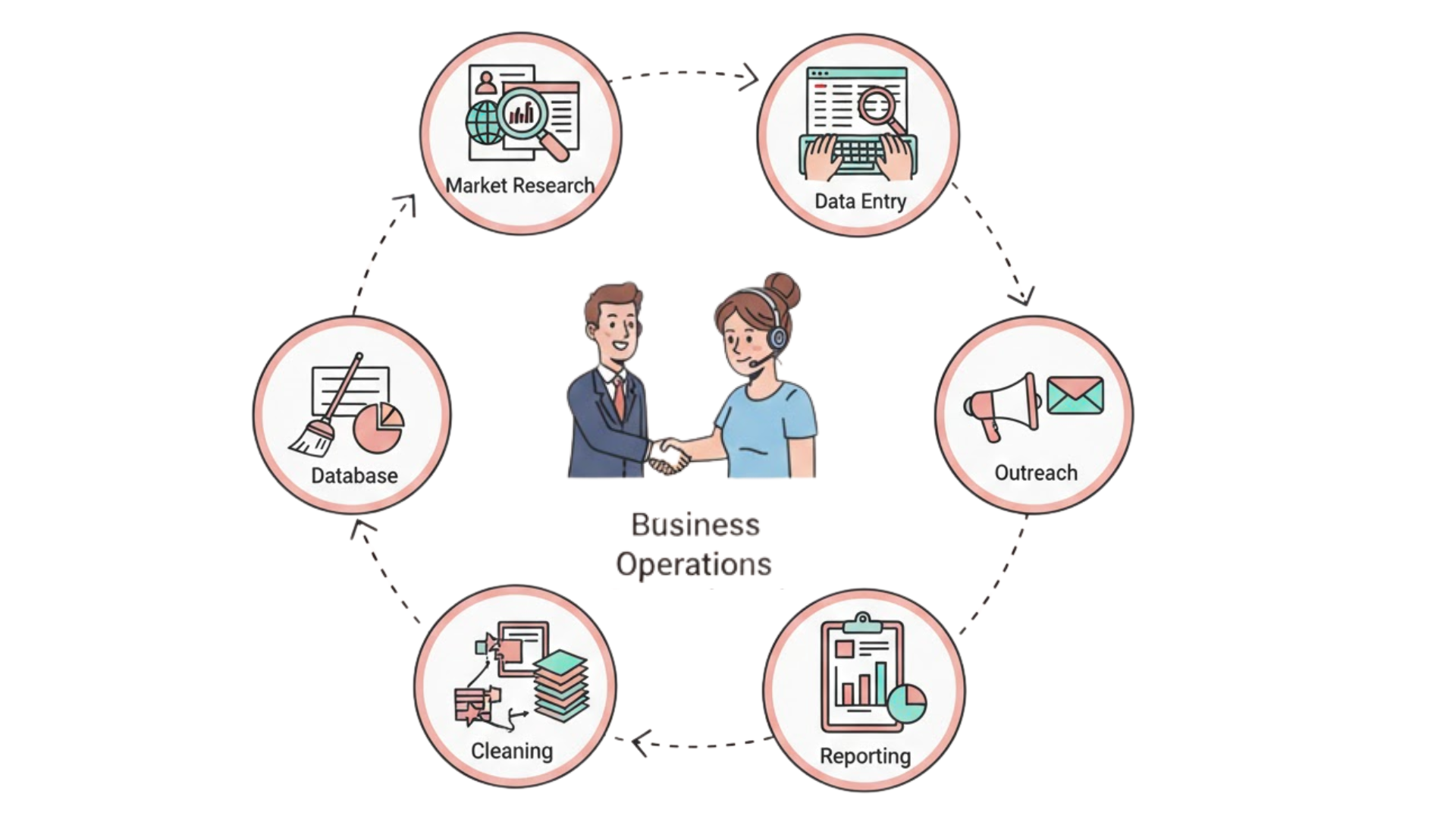 Top Tasks to Delegate to a Lead Generation Virtual Assistant