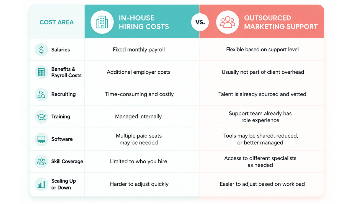 Is It Cheaper to Outsource Marketing or Hire In-House.png