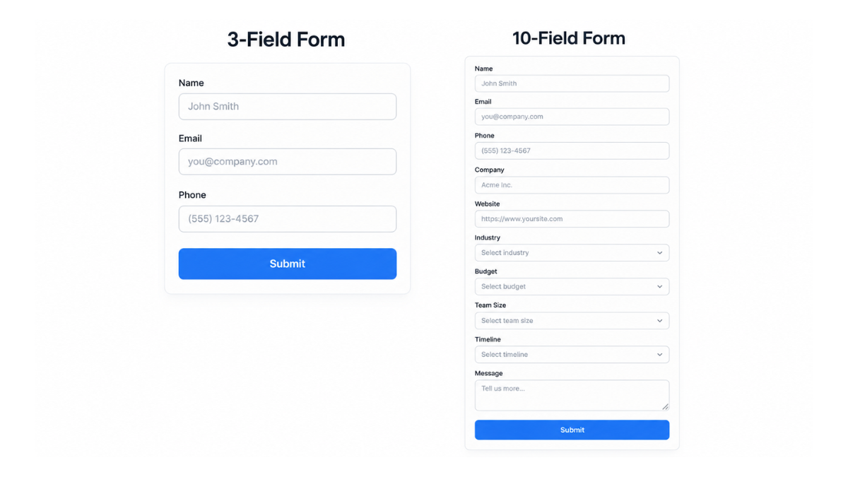 lead form comparison