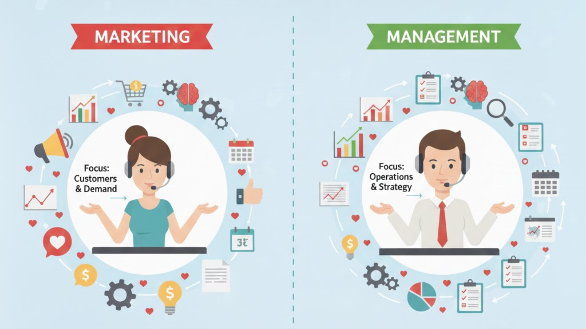 6 Key Differences Between Marketing and Management