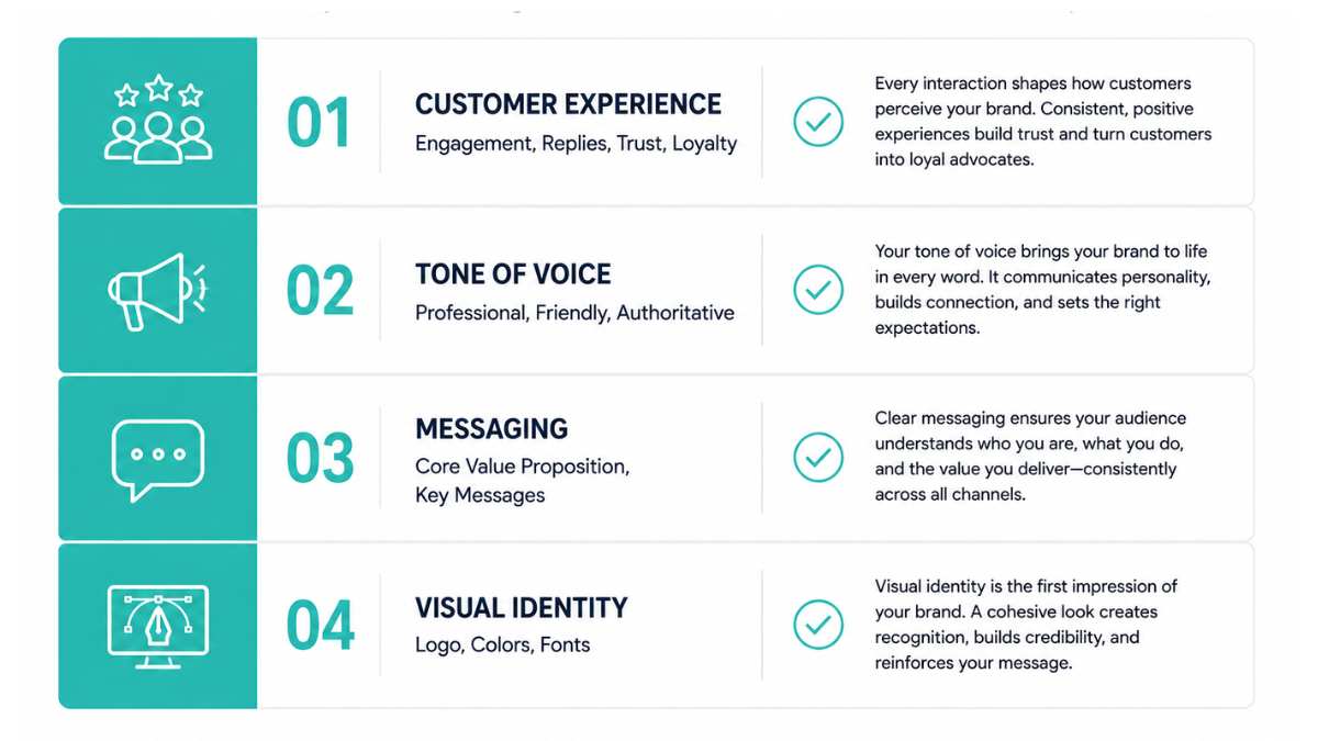 Why Brand Consistency Matters More Than Ever