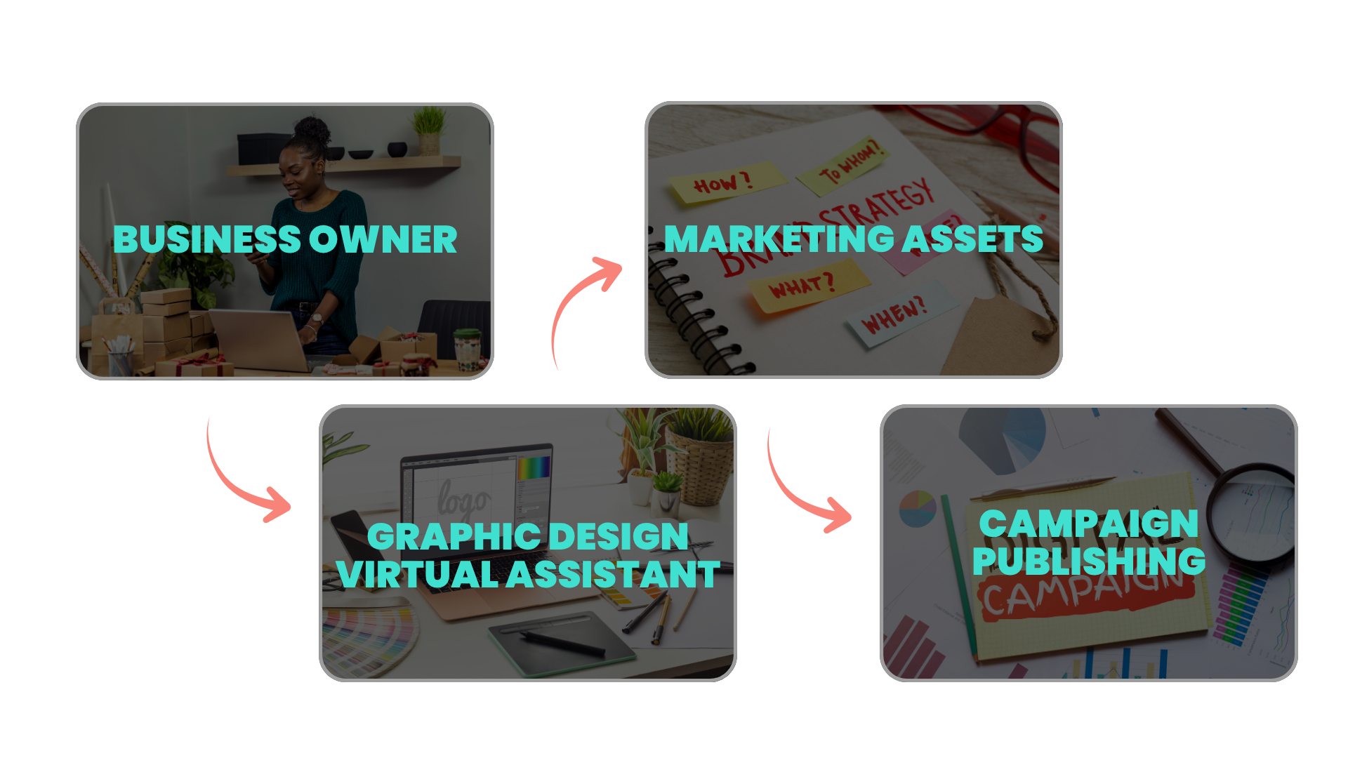 Graphic Design VA Supports Daily Operations