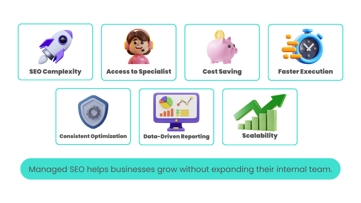Why Businesses Are Switching to Managed SEO Services