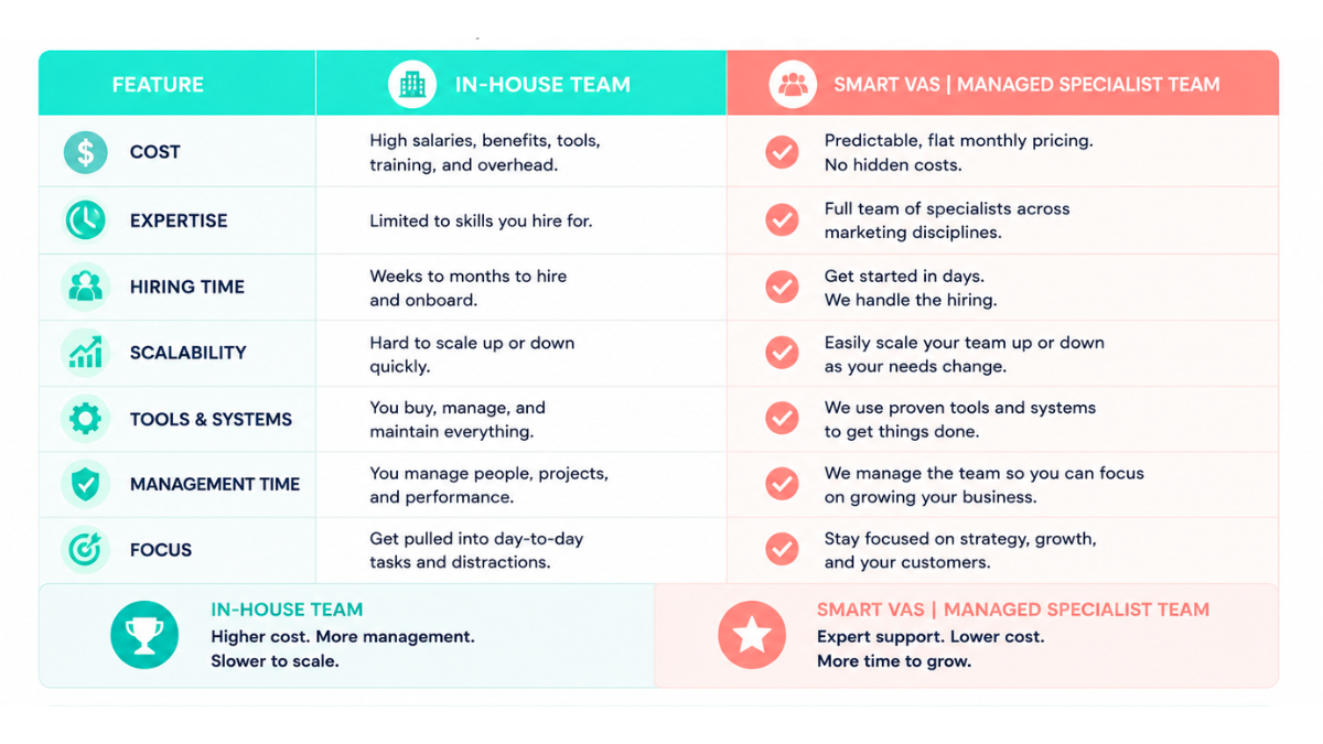 Should You Manage Email Marketing In-House or Work With a Specialist