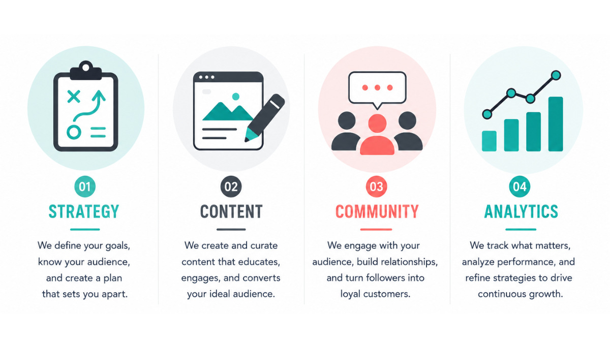 what do social media manager actually do