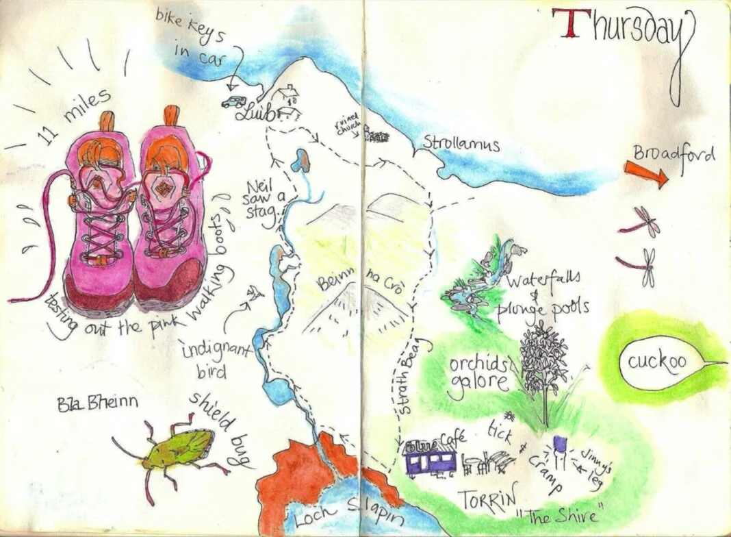 ‘Drawn Walks’ and Nature Journaling