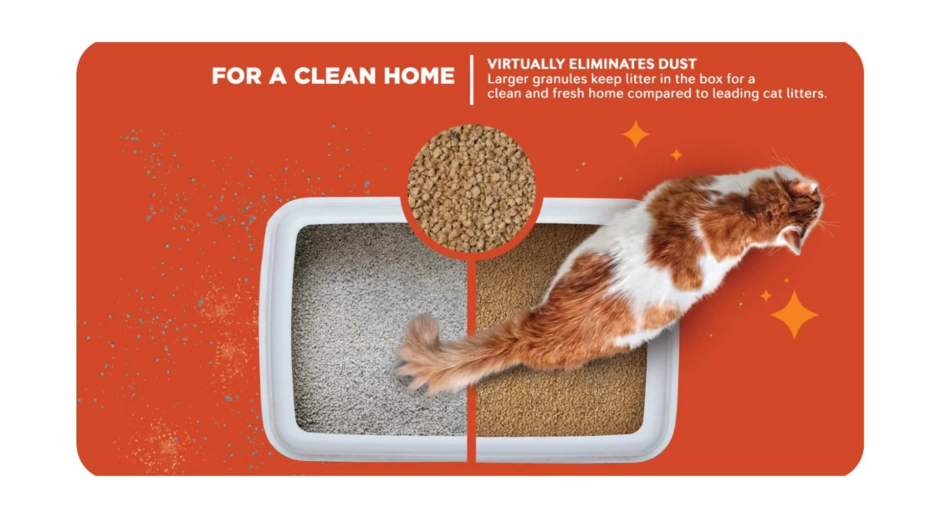 A cat next to a divided litter box on an orange background, showing dusty and large-grain litter. Text highlights benefits of low-dust, clean home.