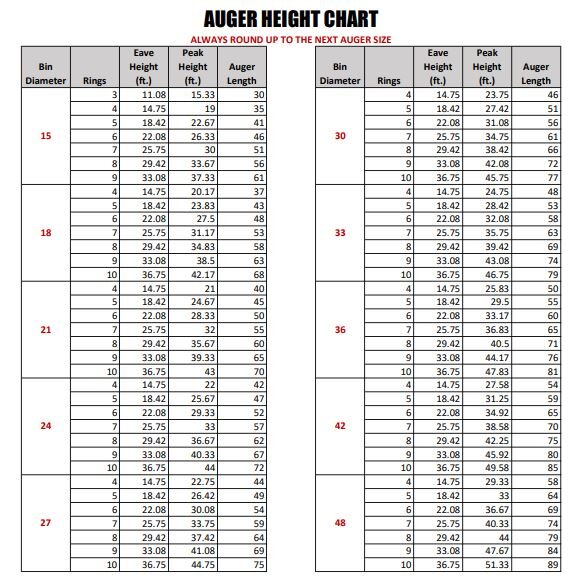 50 best ideas for coloring Grain Bin Capacity Chart