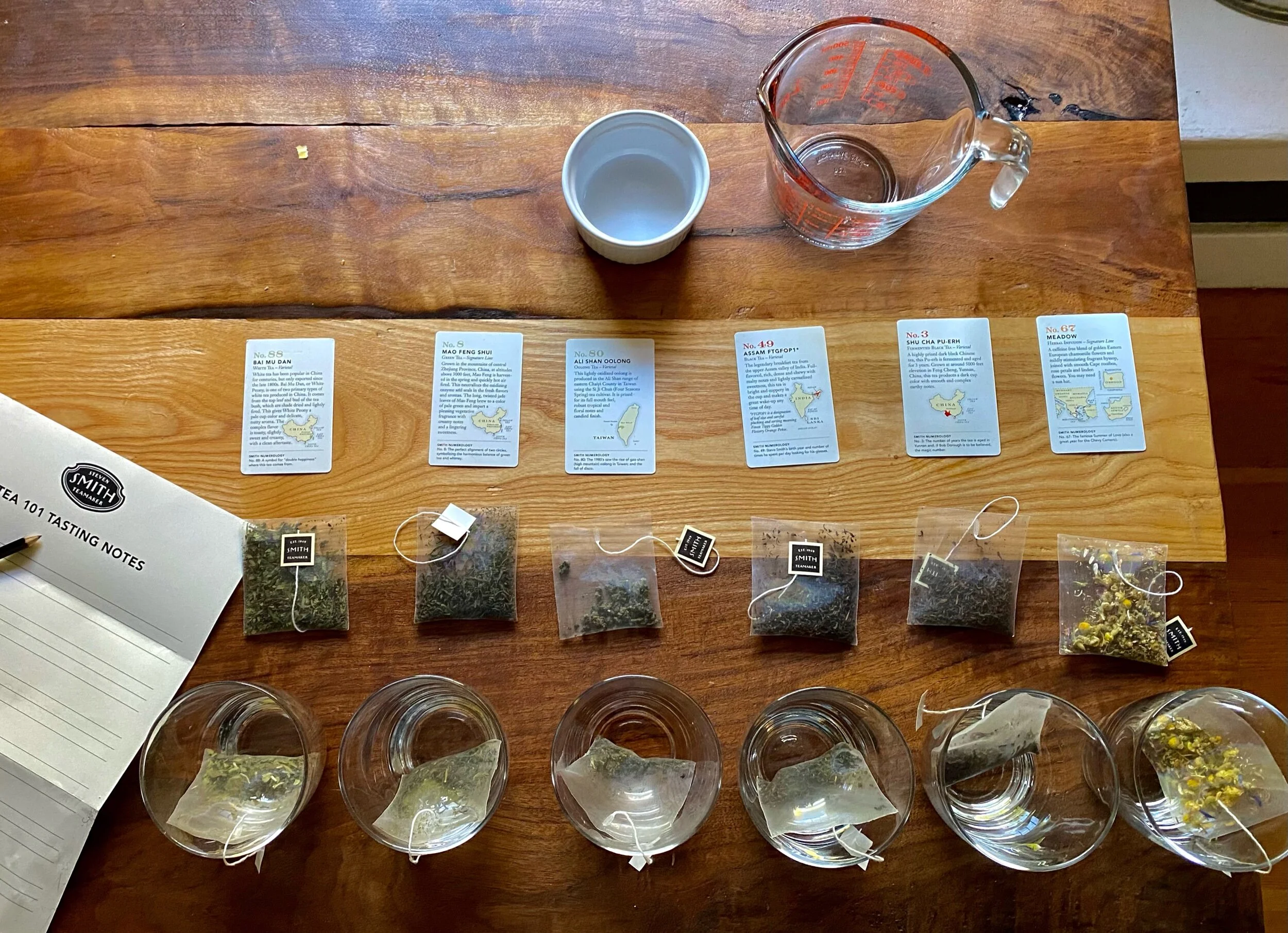 Mt. Rushmore of Teas