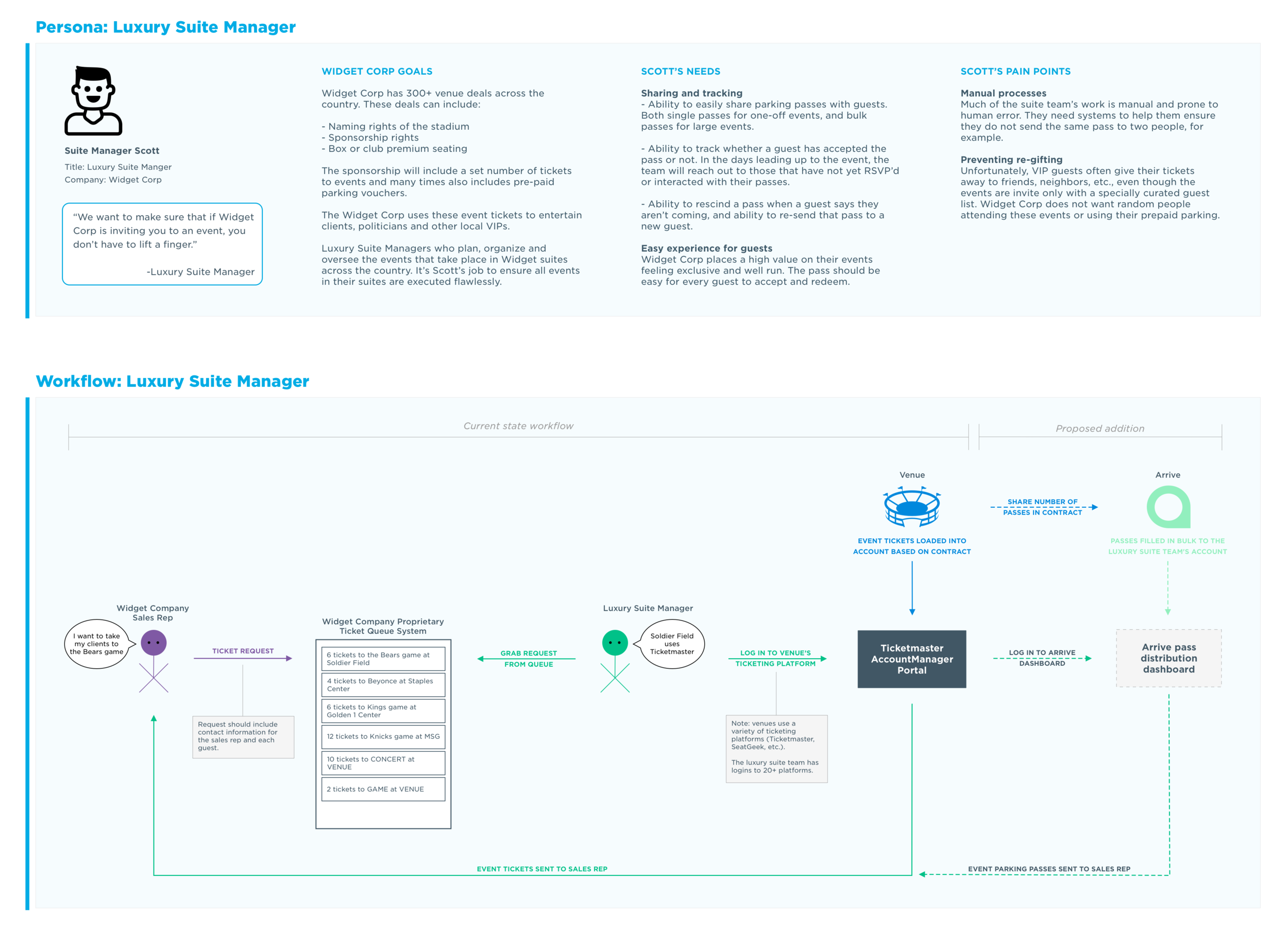 Luxury Suiteholder Workflow.png