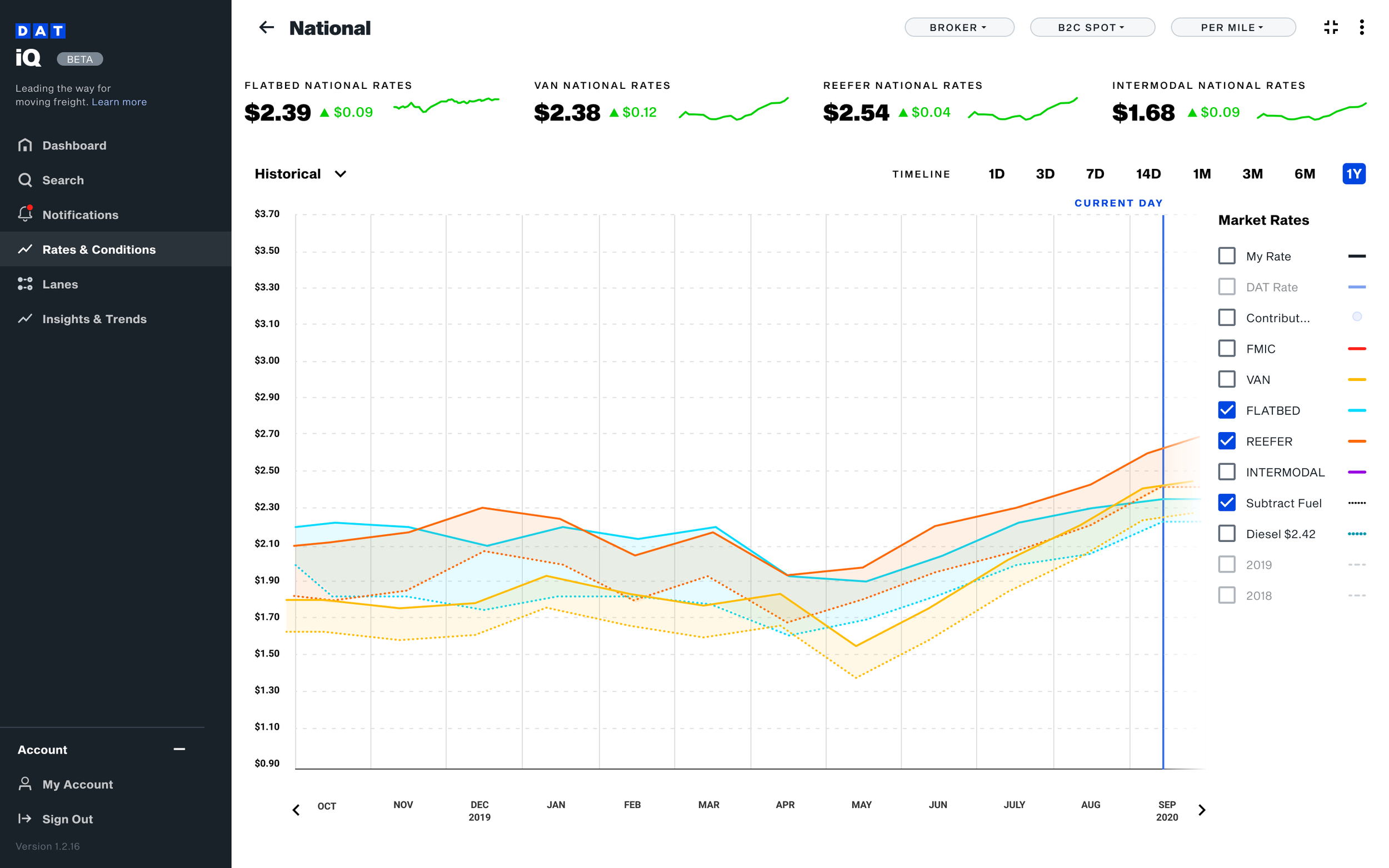 Rates_History_National_subtract-fuel-x4-1.png