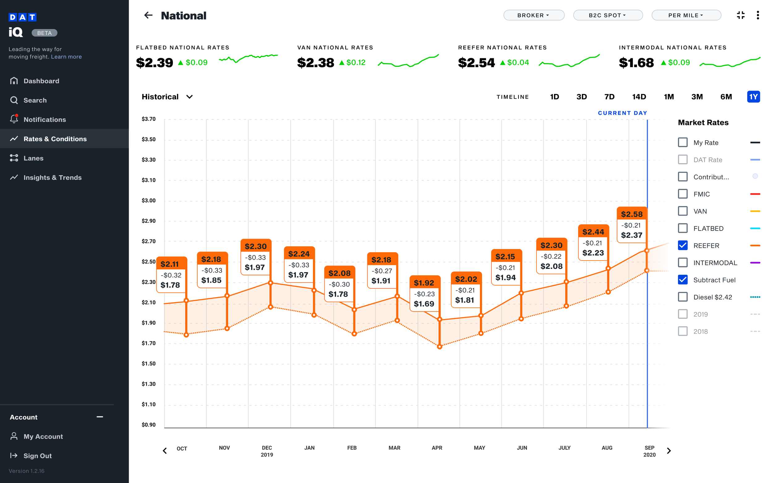 Rates_History_National_Reefer_SubtractFuel-1.png