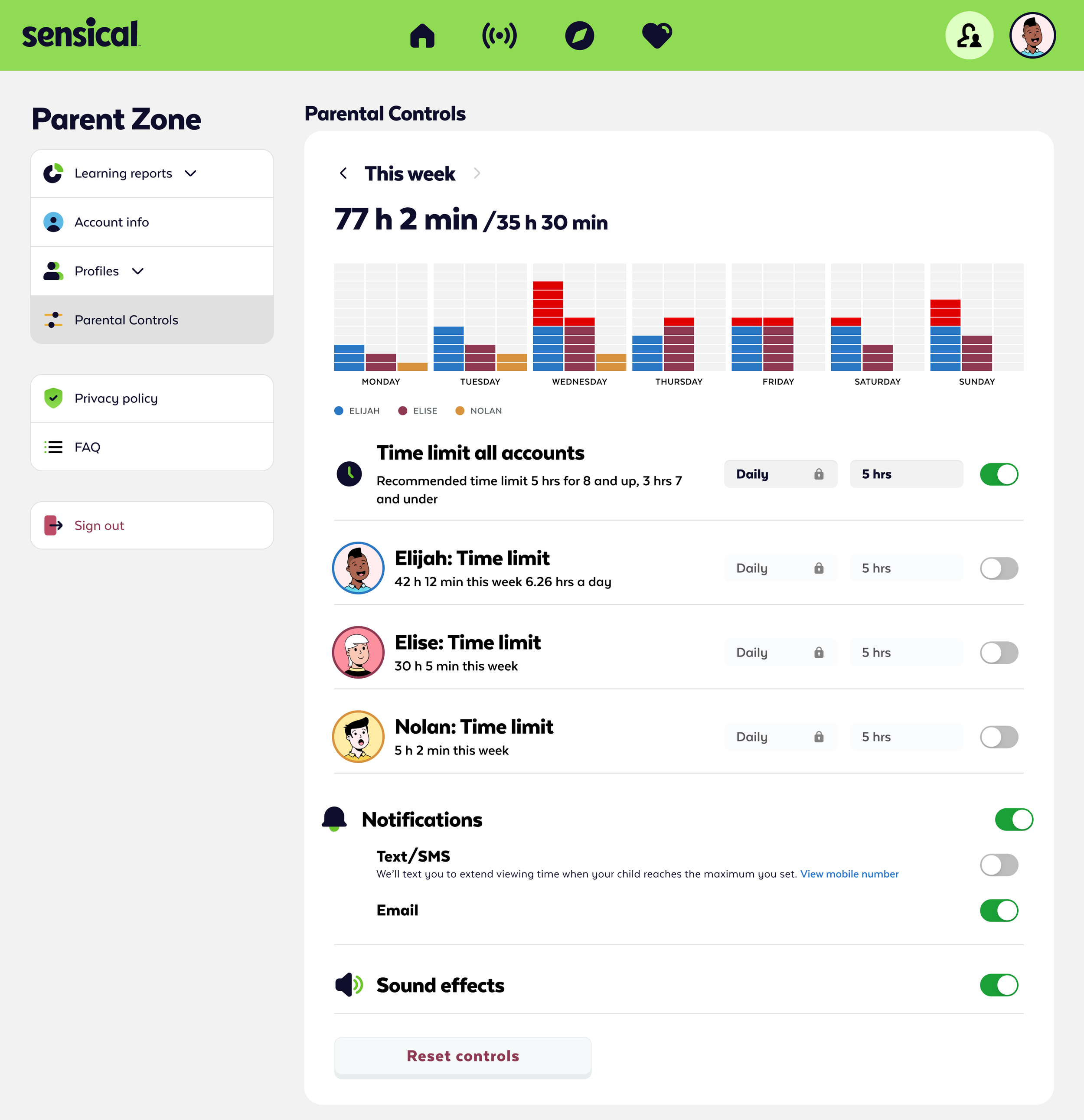 Screenshot of a parental control dashboard on the Sensical platform showing weekly screen time data and individual limits for three children: Elijah, Elise, and Nolan. The dashboard displays bar graphs of daily usage, individual time limits with togg