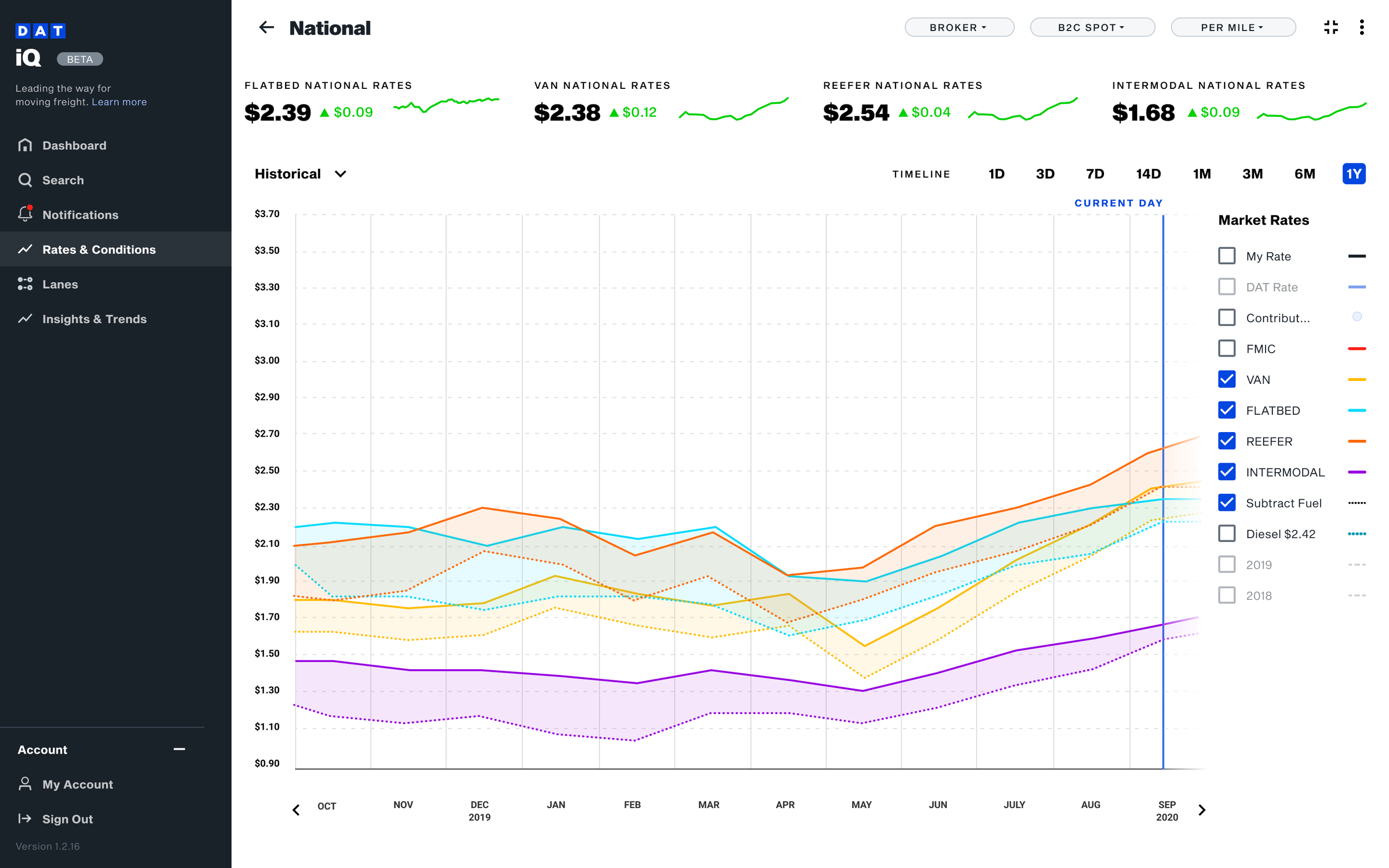 Rates_History_National_subtract-fuel-x4.png