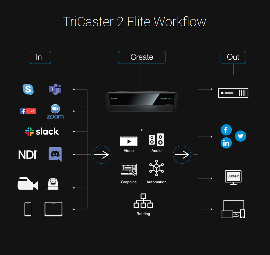 Photo: Newtek.com