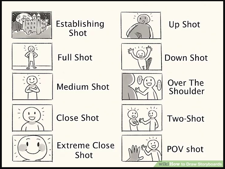   Image courtesy of wikiHow  