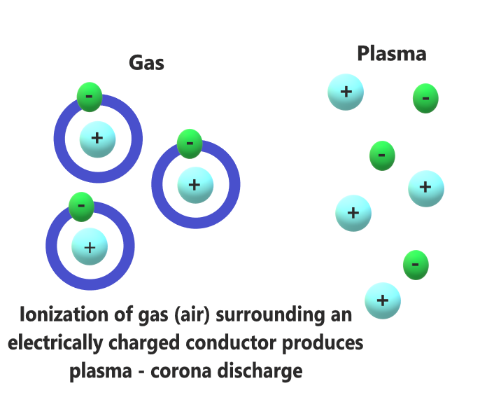 CoronaDischarge.png