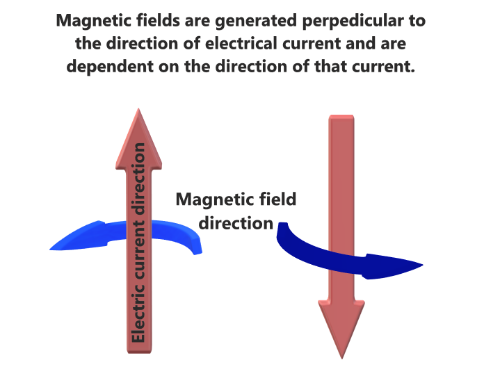 MagneticDirection.png