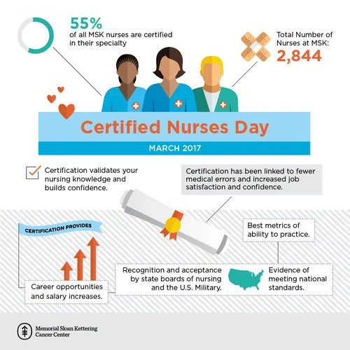 NursesDay_infographic_r3-01.jpg