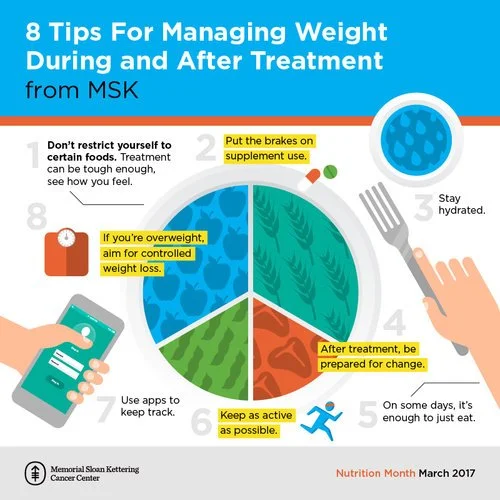 WeightManagementTips_infographic_facebook_800x800.jpg