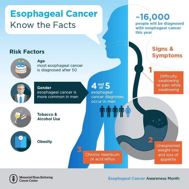 Esophageal_infographic_r3-01.jpg