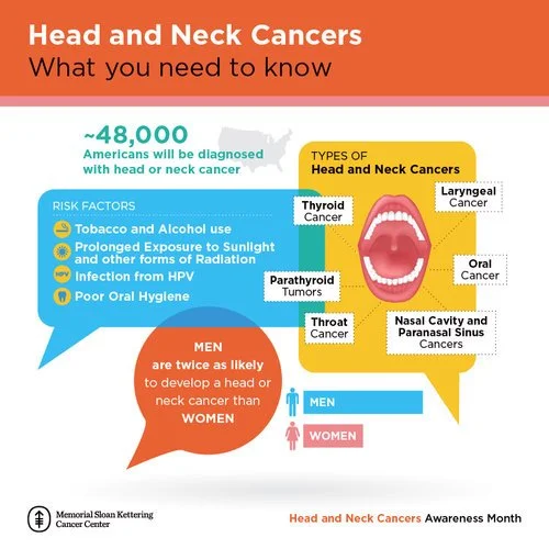 HeadNeck_infographic_r5-01.jpg