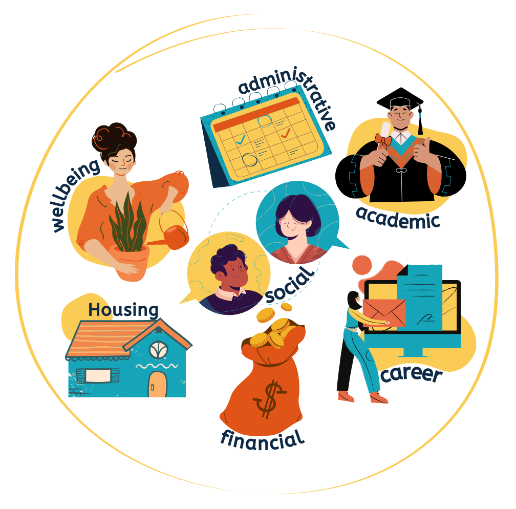 Peer Mentoring Programs — Raising Expectations getting more care