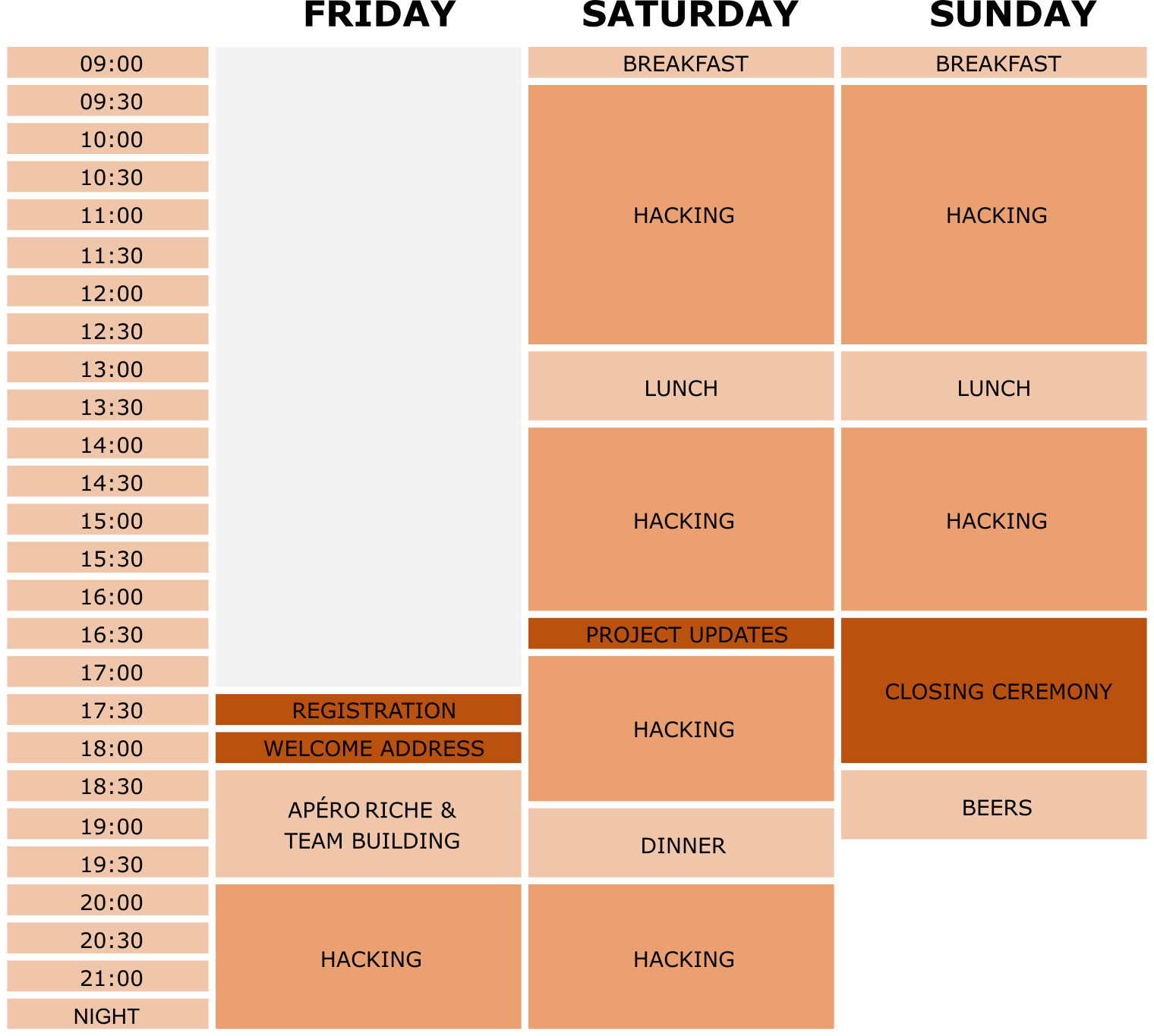 Es Programme madrid-program — HackaHealth