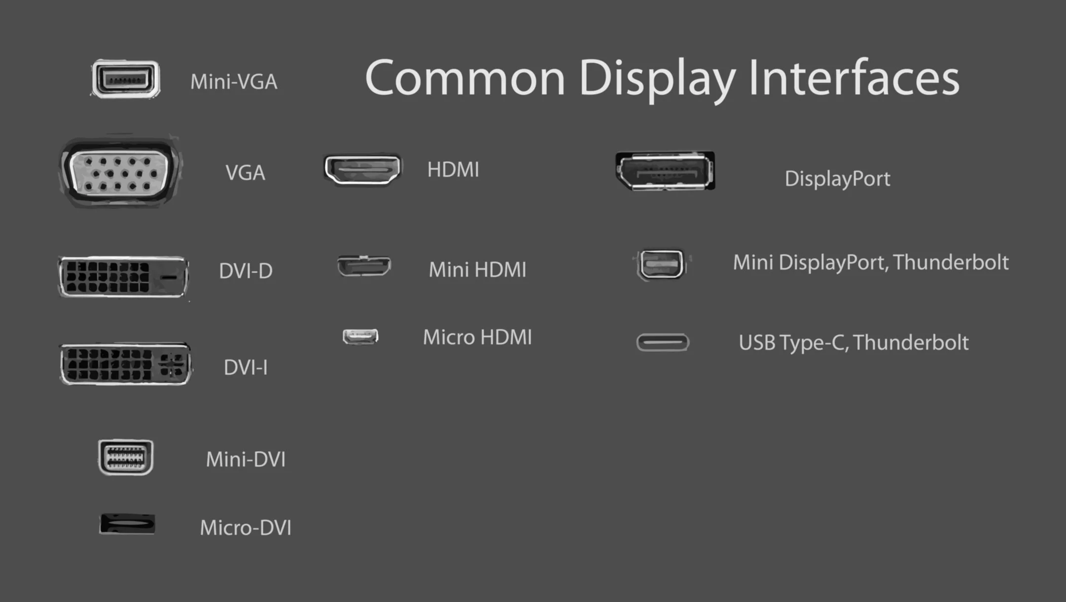 Common_Display_Interfaces.jpg